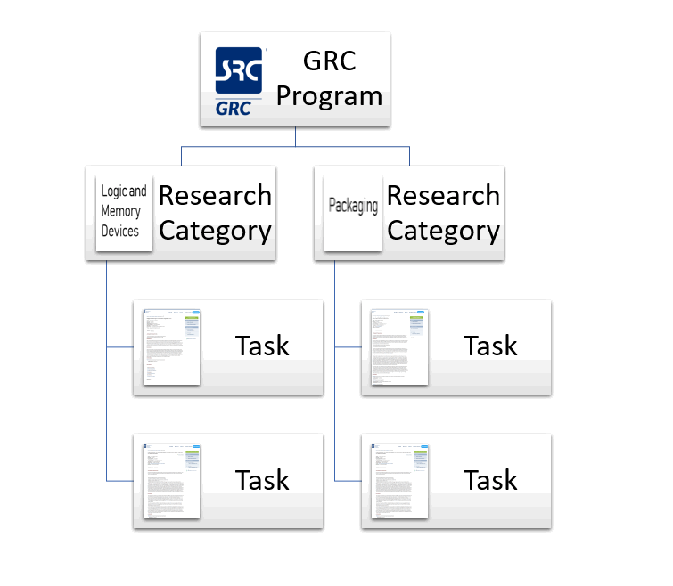 grc-structure.png